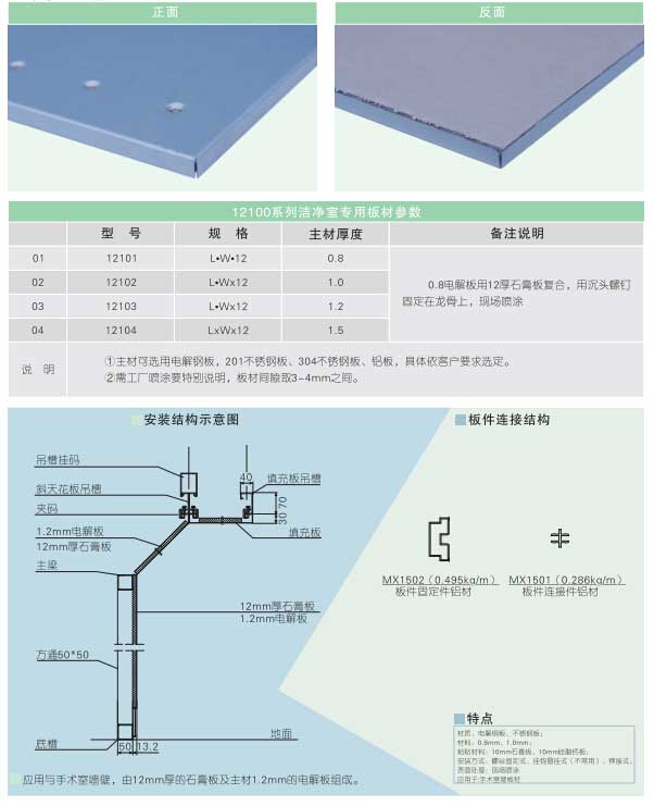 板件厚度规格12
