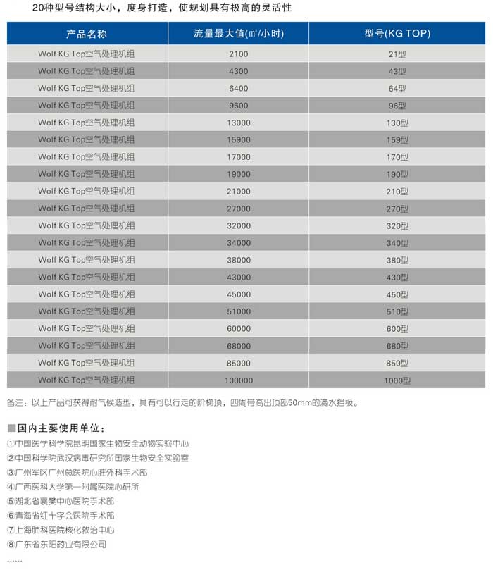手术部专用静音型卫生型空调机组