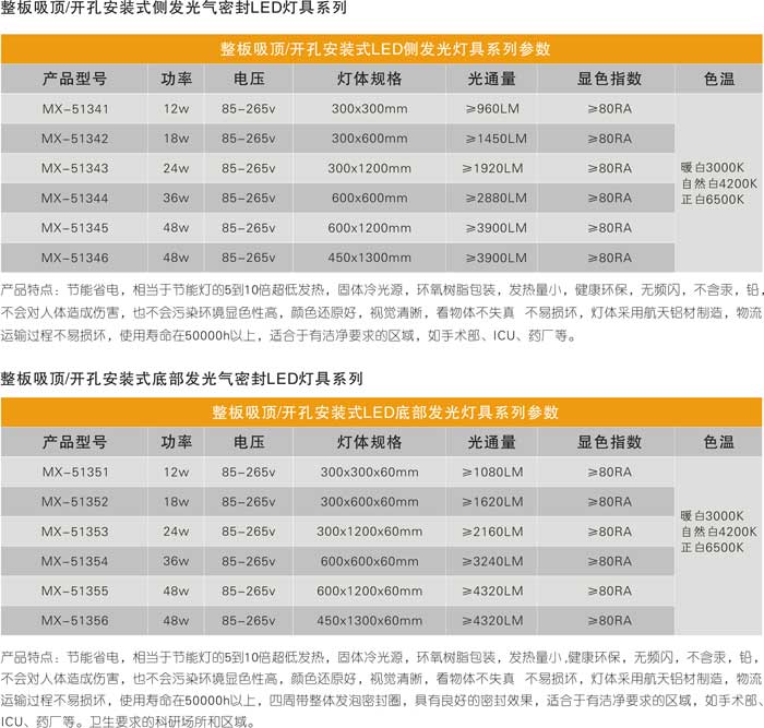 整板吸顶/开孔安装式气密封LED灯具系列