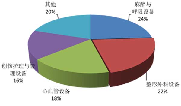 澳大利亚医疗器械行业发展现状与合作契机