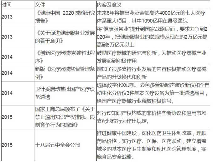 骨科医疗器械行业市场深度分析