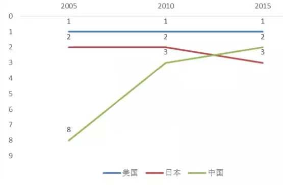 骨科医疗器械行业市场深度分析