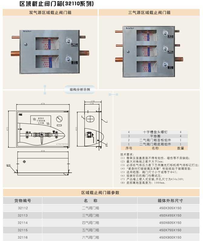 区域截止阀门箱(32110系列)