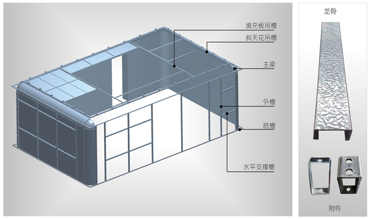 11300型辅助承重手术室专用结构
