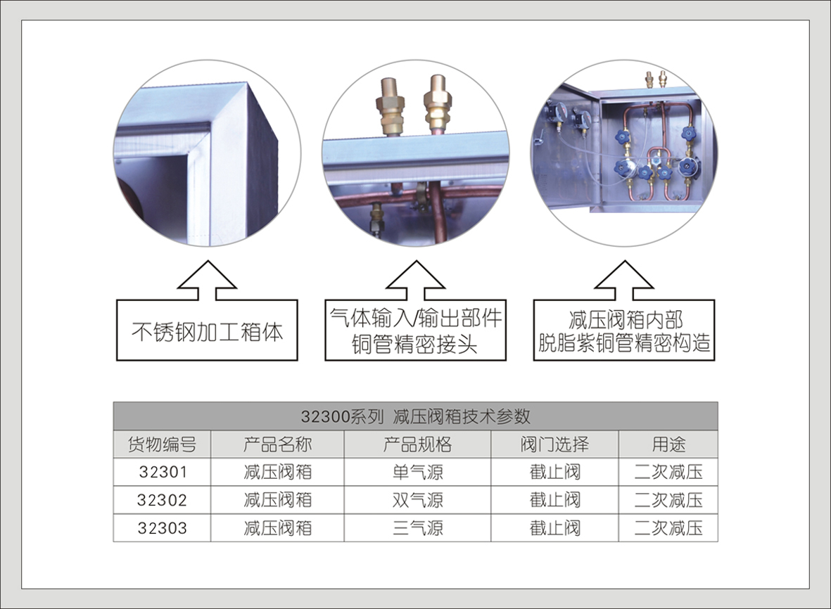 3#32300系列减压阀箱