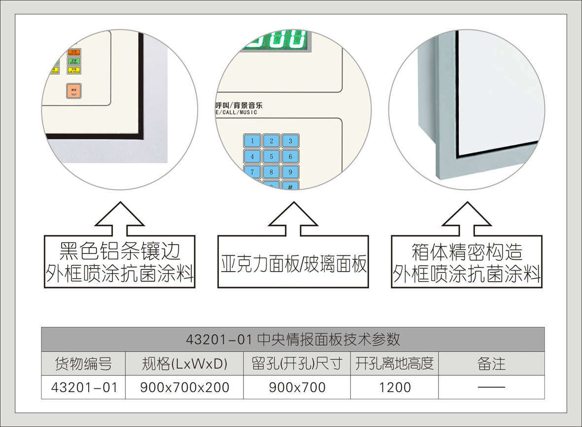 1#43201-01中央情报面板(亚克力/玻璃面板)