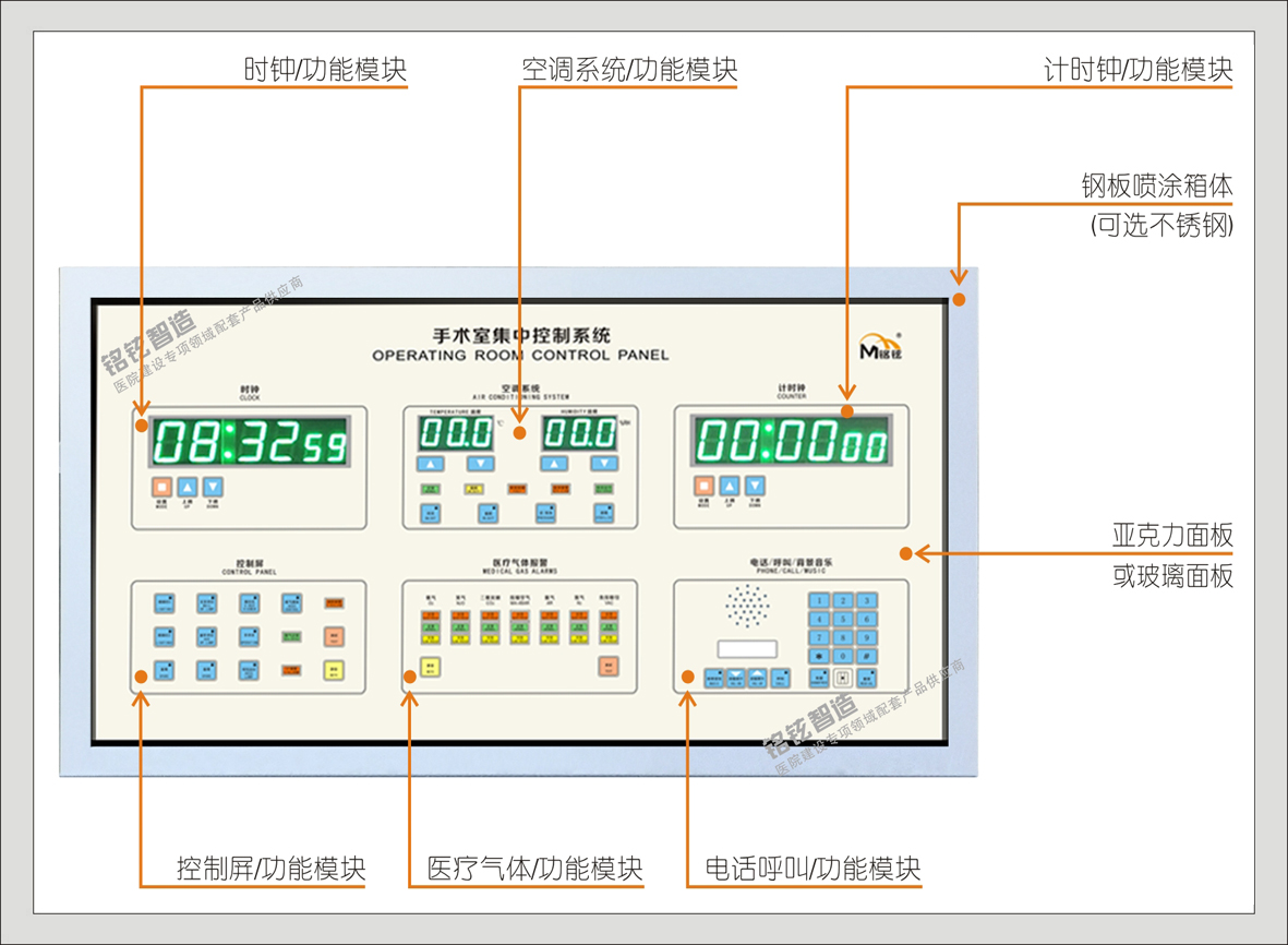 5#43203-01中央情报面板(亚克力/玻璃面板)