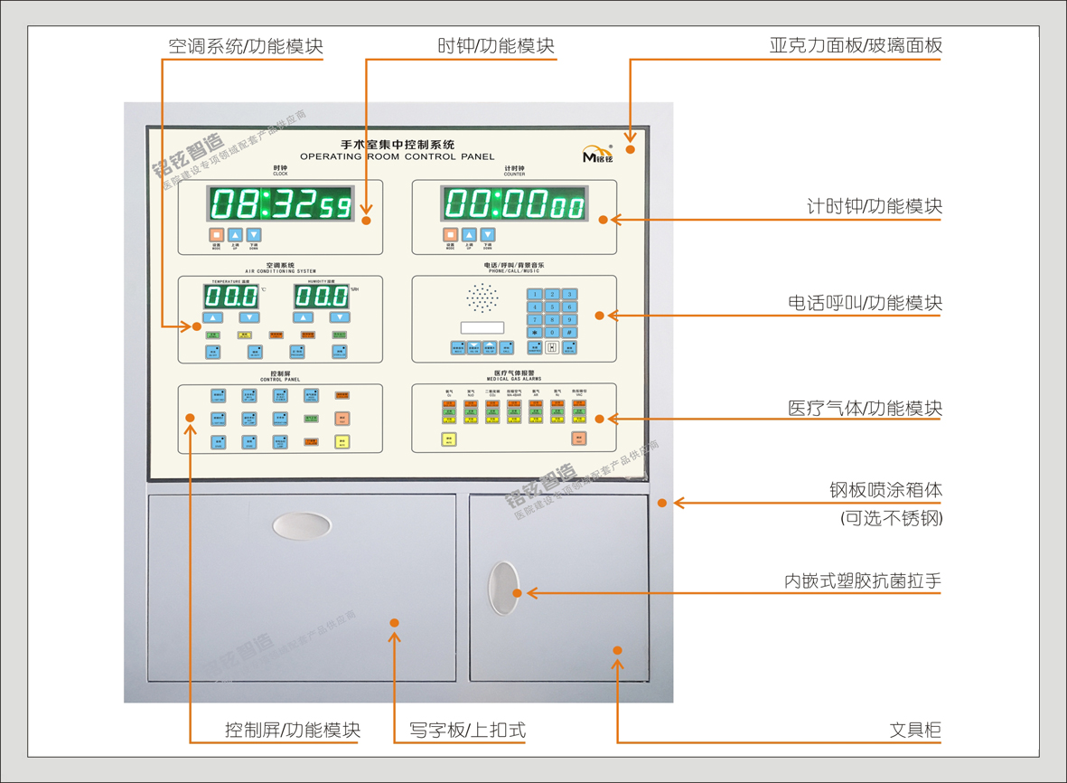 3#43202-01中央情报面板(带写字板及文具柜))