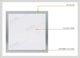 1#51300系列侧发光LED平板灯
